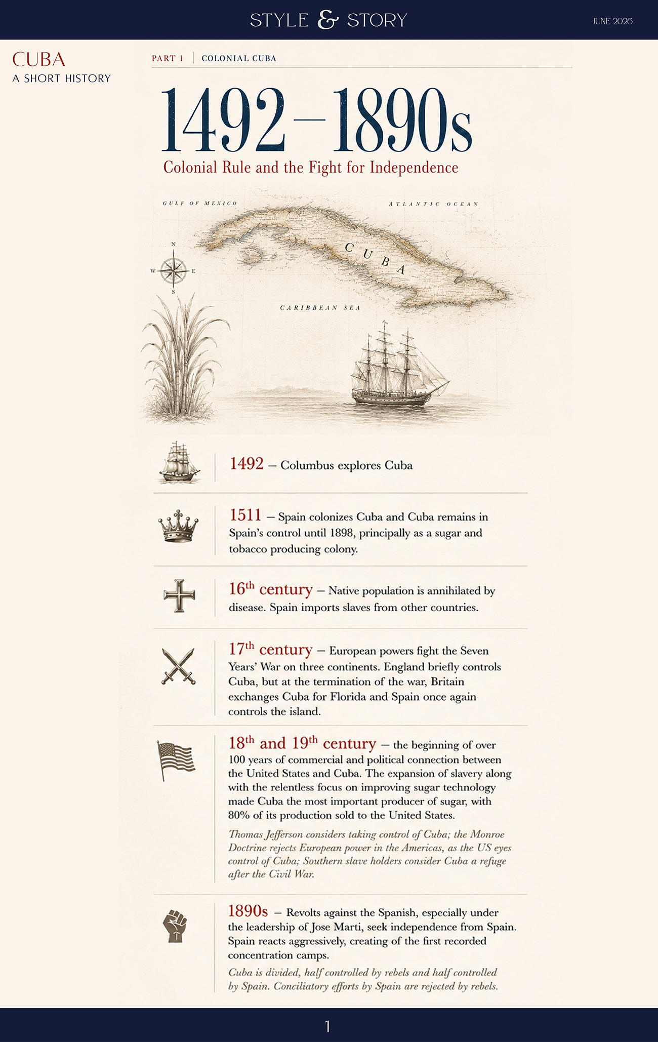 A Brief History of Cuba, Part 1: Colonial Cuba